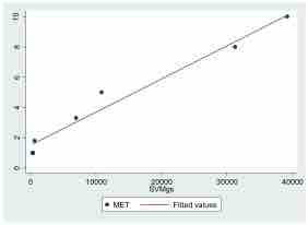 Scatterplot