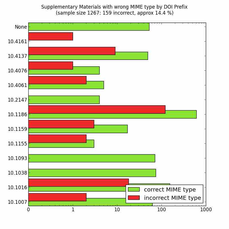 Random Sampling