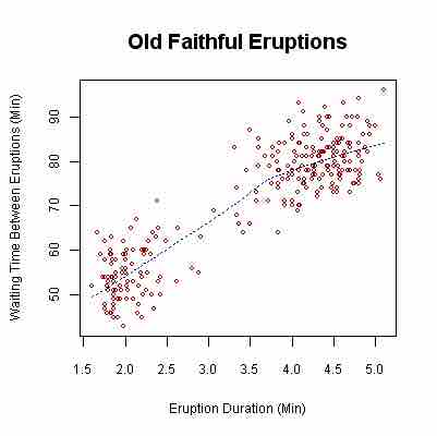 Scatter Plot