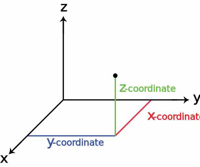 Three-Dimensional Space