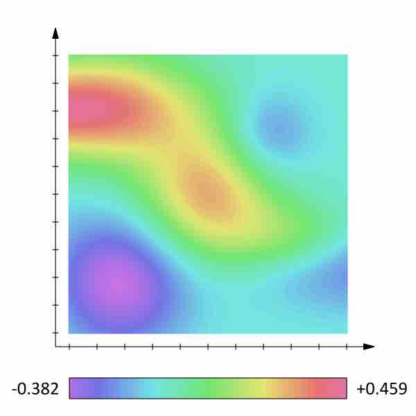 Scalar Field