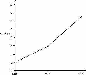 Effects of Changing Scale