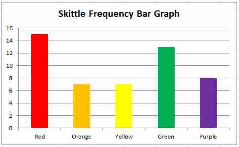 Bar Graph