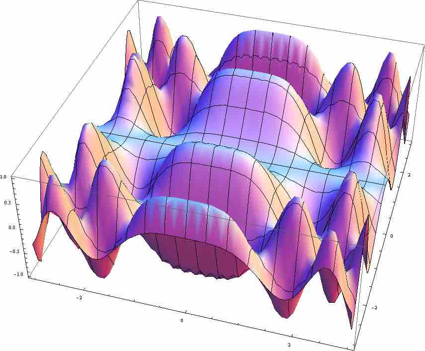 Graph of a Function