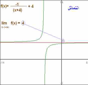 Finding a Limit