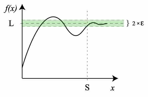 Infinite Limit