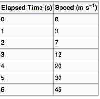 Data Table