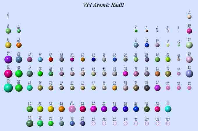 Periodic table of elements