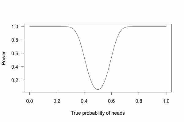 Power Curve 2