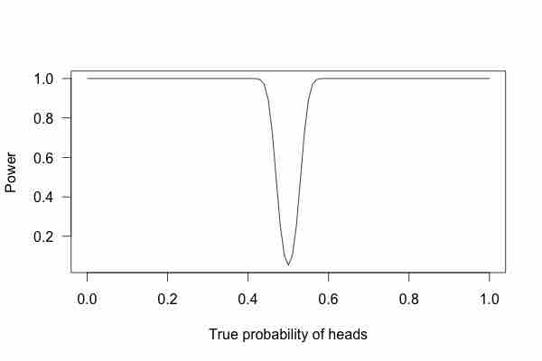 Power Curve 3