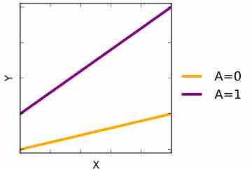 Quantitative Interaction