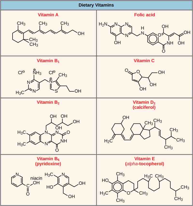 Vitamins