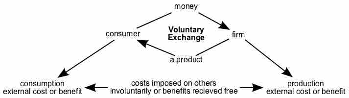 Externality