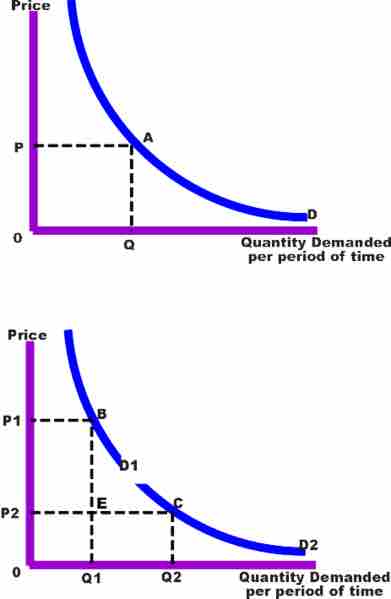 Sales Revenue