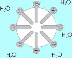 Micelles