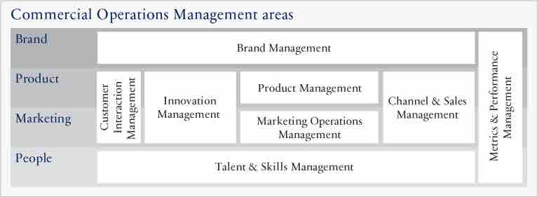 Operations Management