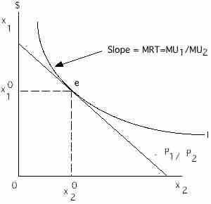 Optimization