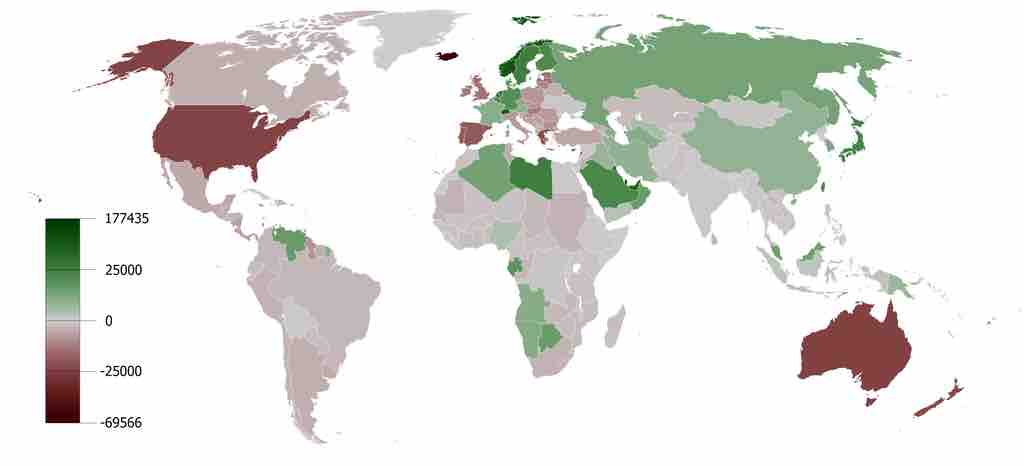 Global Current Accounts