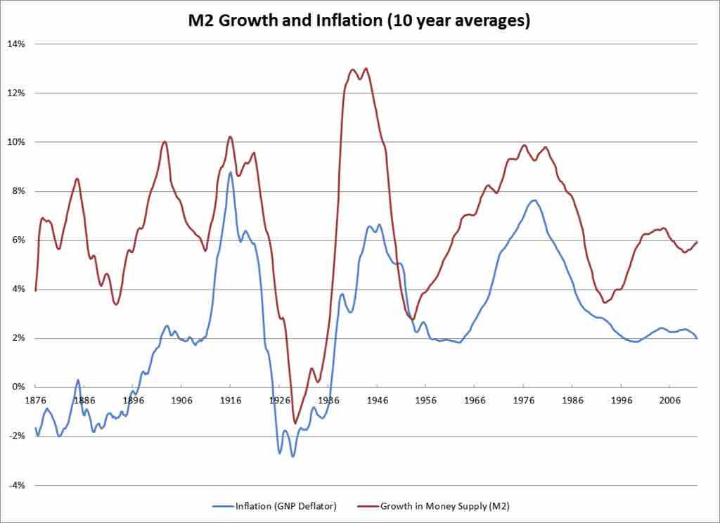 Inflation Targeting