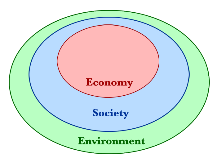 Natural Resource Economics