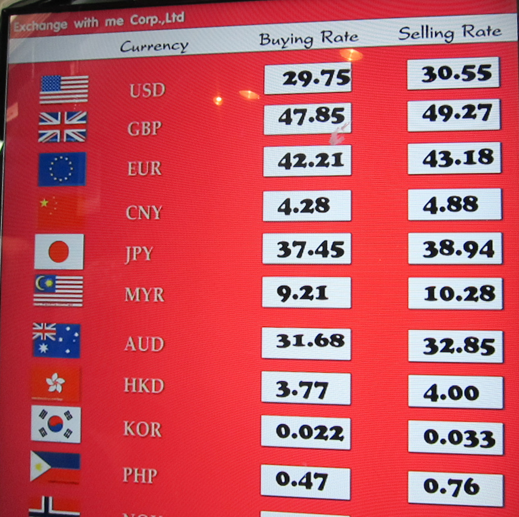 Exchange Rates