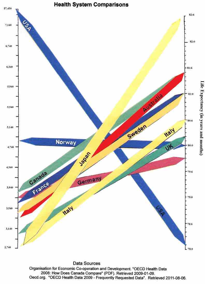 Economic Efficiency of Global Health Care Systems