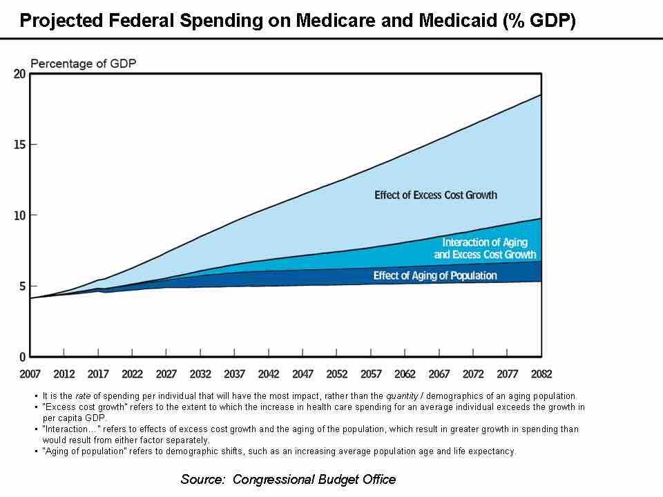 Health Care Costs