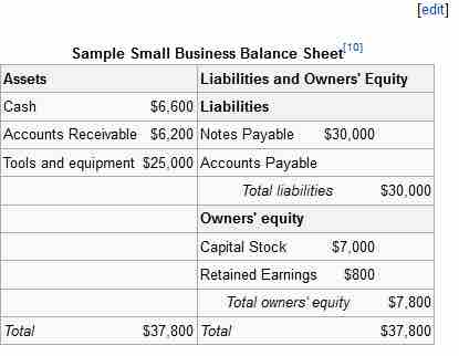 Sample Balance Sheet