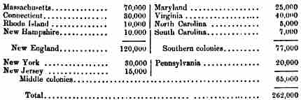 Population in 1700