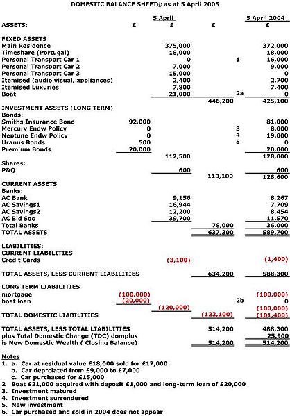 Balance Sheet