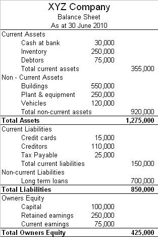 The Balance Sheet