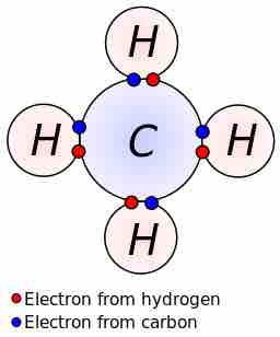 Lewis dot dragram for methane