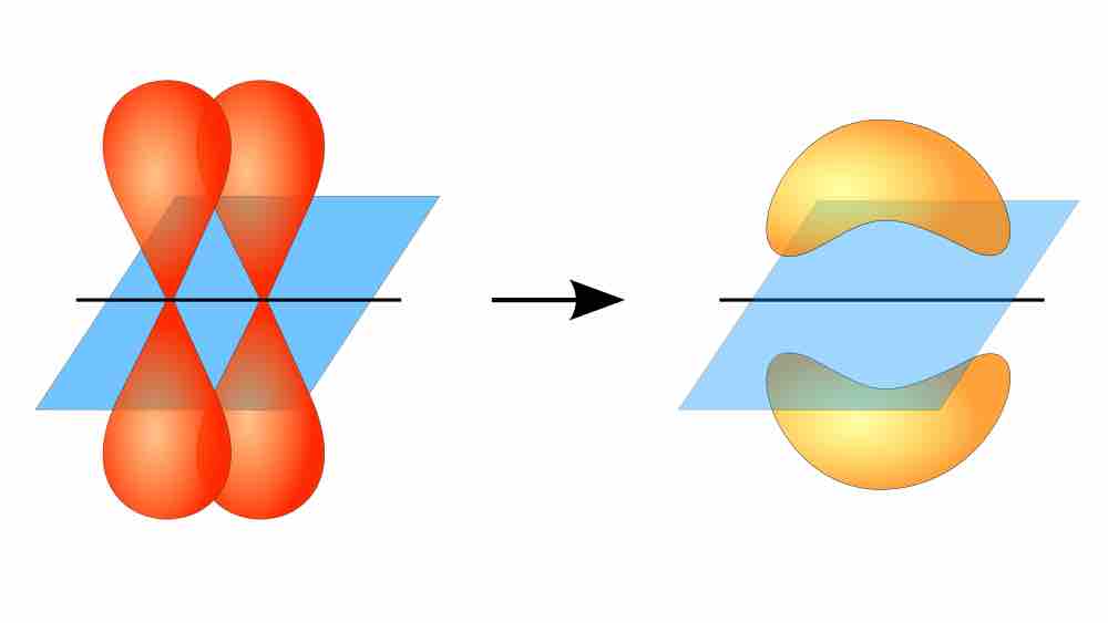 Pi bond formation