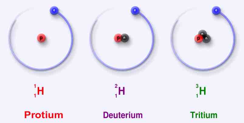 Isotopes of Hydrogen