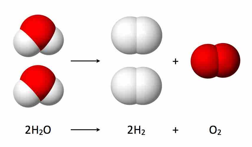 Electrolysis of water