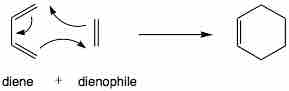 Diels-Alder reaction