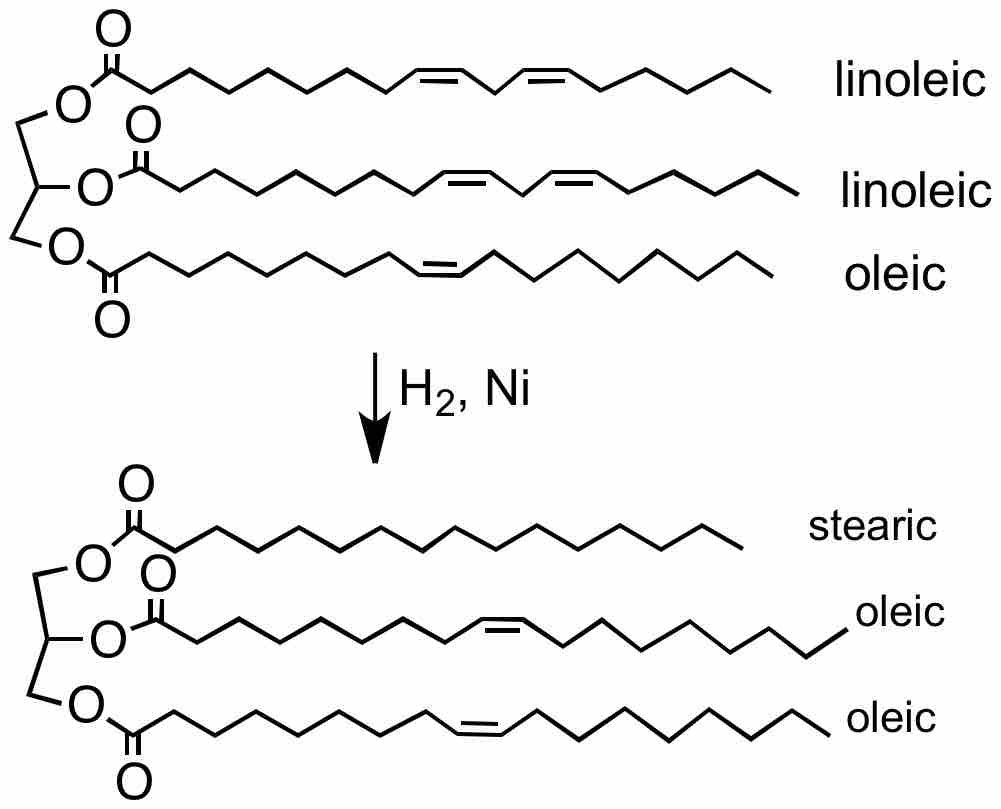 Partial hydrogenation in margarine