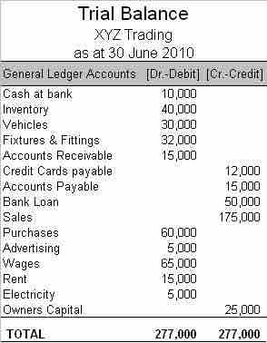 The Trial Balance