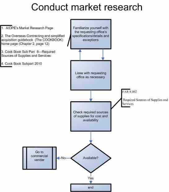 Ethics in Market Research