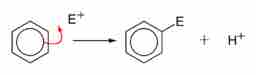 Electrophilic Aromatic Substitution