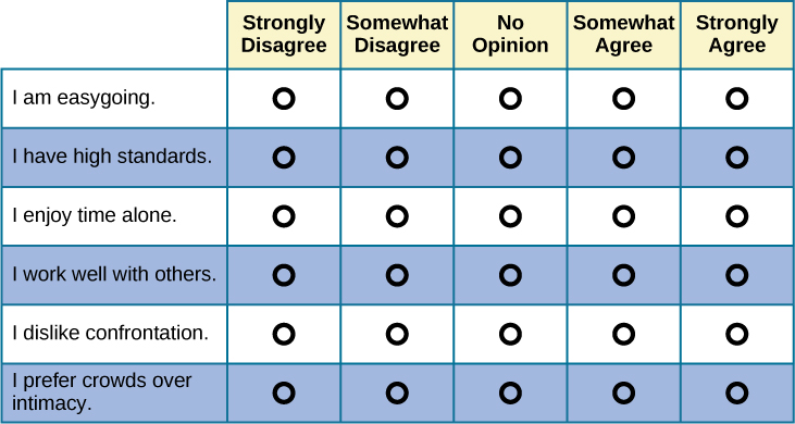 Self-report measure