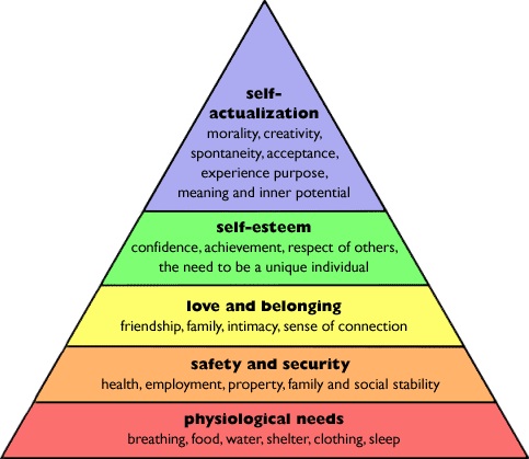 Maslow's hierarchy of needs