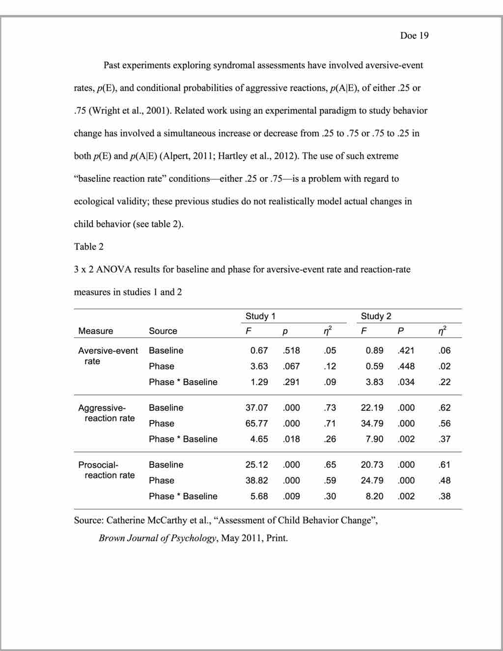 MLA table