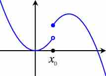 Nonexistence of Limit