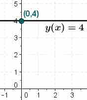 Constant Function