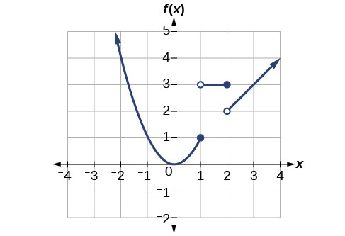 Piecewise Function