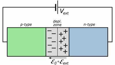 Reverse Biased p-n Junction