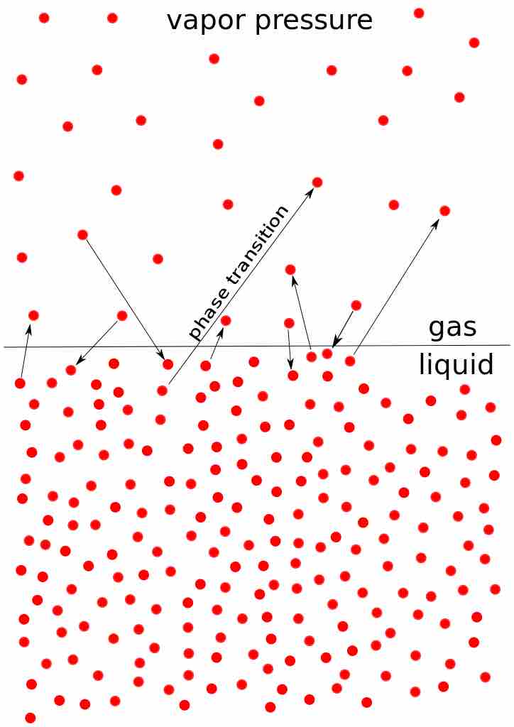 Vapor pressure