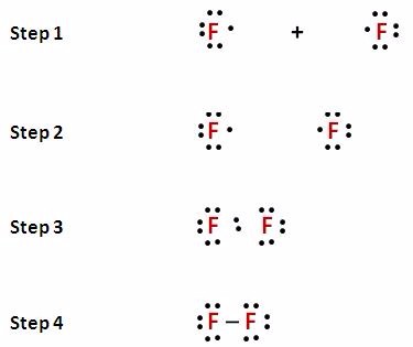 Achieving an octet of valence electrons