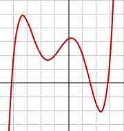 A polynomial of degree 5